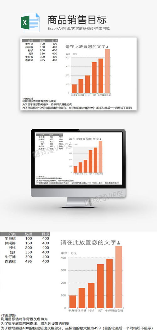 高效管理，精準(zhǔn)規(guī)劃 橙色柱形圖商品銷(xiāo)售目標(biāo)Excel模板（XLSX格式）